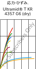 応力-ひずみ. , Ultramid® T KR 4357 G6 (乾燥), PA6T/6-I-GF30, BASF