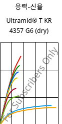 응력-신율 , Ultramid® T KR 4357 G6 (건조), PA6T/6-I-GF30, BASF