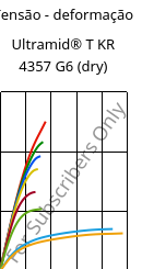 Tensão - deformação , Ultramid® T KR 4357 G6 (dry), PA6T/6-I-GF30, BASF