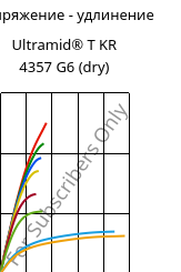 Напряжение - удлинение , Ultramid® T KR 4357 G6 (сухой), PA6T/6-I-GF30, BASF