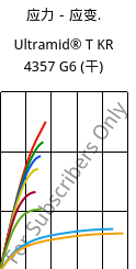 应力－应变.  , Ultramid® T KR 4357 G6 (烘干), PA6T/6-I-GF30, BASF