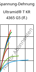 Spannung-Dehnung , Ultramid® T KR 4365 G5 (feucht), PA6T/6-GF25 FR(52), BASF
