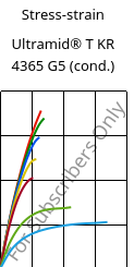 Stress-strain , Ultramid® T KR 4365 G5 (cond.), PA6T/6-GF25 FR(52), BASF