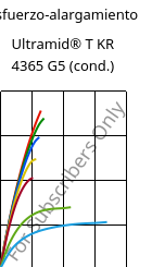 Esfuerzo-alargamiento , Ultramid® T KR 4365 G5 (Cond), PA6T/6-GF25 FR(52), BASF
