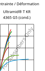 Contrainte / Déformation , Ultramid® T KR 4365 G5 (cond.), PA6T/6-GF25 FR(52), BASF