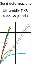 Sforzi-deformazione , Ultramid® T KR 4365 G5 (cond.), PA6T/6-GF25 FR(52), BASF