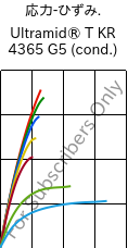  応力-ひずみ. , Ultramid® T KR 4365 G5 (調湿), PA6T/6-GF25 FR(52), BASF
