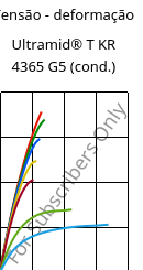 Tensão - deformação , Ultramid® T KR 4365 G5 (cond.), PA6T/6-GF25 FR(52), BASF