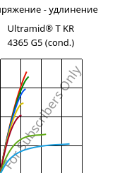 Напряжение - удлинение , Ultramid® T KR 4365 G5 (усл.), PA6T/6-GF25 FR(52), BASF
