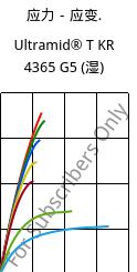 应力－应变.  , Ultramid® T KR 4365 G5 (状况), PA6T/6-GF25 FR(52), BASF