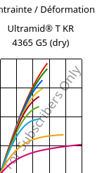 Contrainte / Déformation , Ultramid® T KR 4365 G5 (sec), PA6T/6-GF25 FR(52), BASF