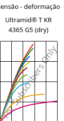 Tensão - deformação , Ultramid® T KR 4365 G5 (dry), PA6T/6-GF25 FR(52), BASF