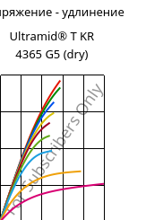 Напряжение - удлинение , Ultramid® T KR 4365 G5 (сухой), PA6T/6-GF25 FR(52), BASF