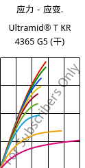 应力－应变.  , Ultramid® T KR 4365 G5 (烘干), PA6T/6-GF25 FR(52), BASF