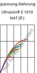 Spannung-Dehnung , Ultrason® E 1010 NAT (feucht), PESU, BASF