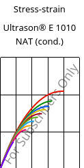 Stress-strain , Ultrason® E 1010 NAT (cond.), PESU, BASF