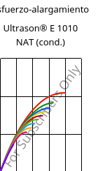 Esfuerzo-alargamiento , Ultrason® E 1010 NAT (Cond), PESU, BASF