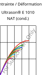 Contrainte / Déformation , Ultrason® E 1010 NAT (cond.), PESU, BASF