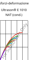 Sforzi-deformazione , Ultrason® E 1010 NAT (cond.), PESU, BASF