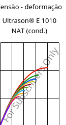 Tensão - deformação , Ultrason® E 1010 NAT (cond.), PESU, BASF