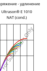 Напряжение - удлинение , Ultrason® E 1010 NAT (усл.), PESU, BASF