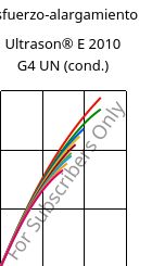 Esfuerzo-alargamiento , Ultrason® E 2010 G4 UN (Cond), PESU-GF20, BASF