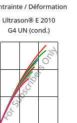 Contrainte / Déformation , Ultrason® E 2010 G4 UN (cond.), PESU-GF20, BASF