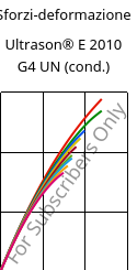 Sforzi-deformazione , Ultrason® E 2010 G4 UN (cond.), PESU-GF20, BASF