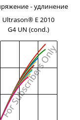 Напряжение - удлинение , Ultrason® E 2010 G4 UN (усл.), PESU-GF20, BASF