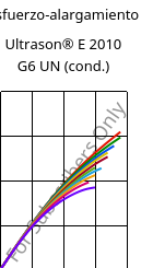 Esfuerzo-alargamiento , Ultrason® E 2010 G6 UN (Cond), PESU-GF30, BASF
