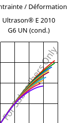 Contrainte / Déformation , Ultrason® E 2010 G6 UN (cond.), PESU-GF30, BASF