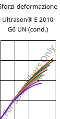 Sforzi-deformazione , Ultrason® E 2010 G6 UN (cond.), PESU-GF30, BASF