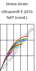 Stress-strain , Ultrason® E 2010 NAT (cond.), PESU, BASF