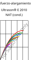 Esfuerzo-alargamiento , Ultrason® E 2010 NAT (Cond), PESU, BASF