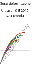 Sforzi-deformazione , Ultrason® E 2010 NAT (cond.), PESU, BASF