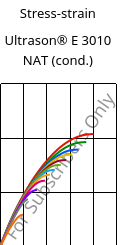 Stress-strain , Ultrason® E 3010 NAT (cond.), PESU, BASF