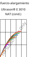 Esfuerzo-alargamiento , Ultrason® E 3010 NAT (Cond), PESU, BASF