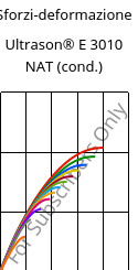 Sforzi-deformazione , Ultrason® E 3010 NAT (cond.), PESU, BASF