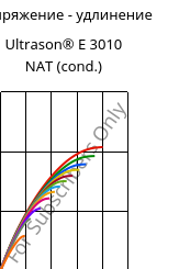Напряжение - удлинение , Ultrason® E 3010 NAT (усл.), PESU, BASF