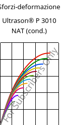 Sforzi-deformazione , Ultrason® P 3010 NAT (cond.), PPSU, BASF