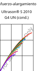 Esfuerzo-alargamiento , Ultrason® S 2010 G4 UN (Cond), PSU-GF20, BASF