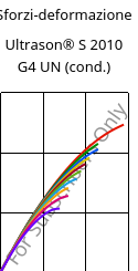 Sforzi-deformazione , Ultrason® S 2010 G4 UN (cond.), PSU-GF20, BASF