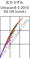  応力-ひずみ. , Ultrason® S 2010 G6 UN (調湿), PSU-GF30, BASF