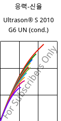 응력-신율 , Ultrason® S 2010 G6 UN (응축), PSU-GF30, BASF