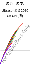 应力－应变.  , Ultrason® S 2010 G6 UN (状况), PSU-GF30, BASF
