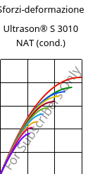 Sforzi-deformazione , Ultrason® S 3010 NAT (cond.), PSU, BASF