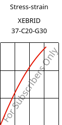 Stress-strain , XEBRID 37-C20-G30, PA46-(CF+GF)50, Xenia