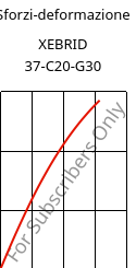 Sforzi-deformazione , XEBRID 37-C20-G30, PA46-(CF+GF)50, Xenia