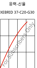 응력-신율 , XEBRID 37-C20-G30, PA46-(CF+GF)50, Xenia
