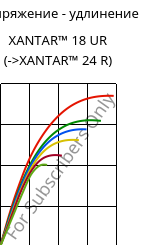 Напряжение - удлинение , XANTAR™ 18 UR, PC, Mitsubishi EP